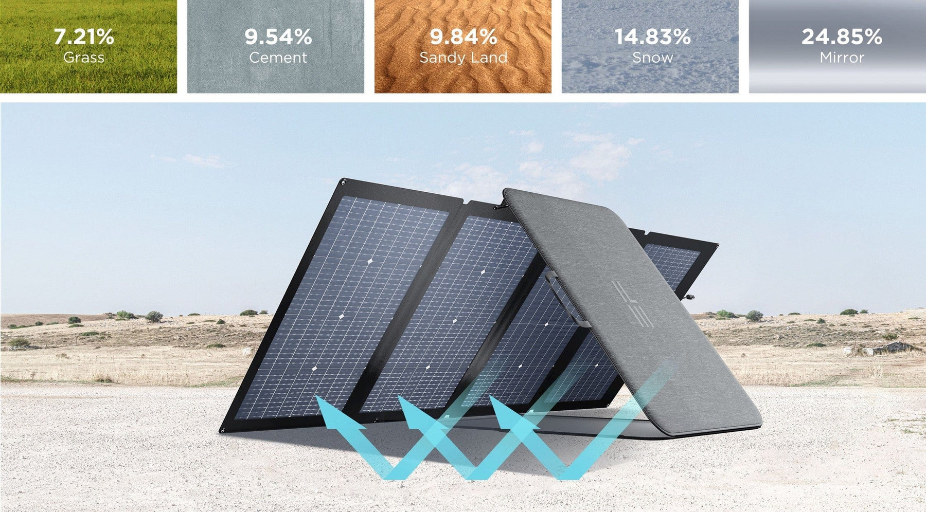 Panel solar EcoFlow 2