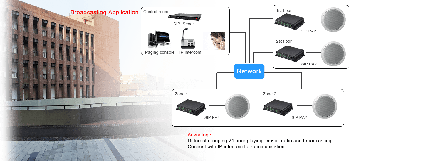Diagrama de conexiones PA2S