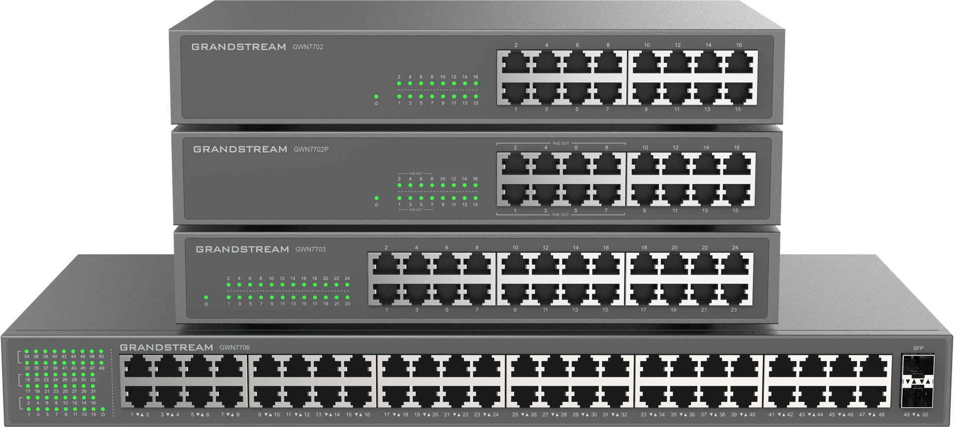 Switch Gigabit No Administrable GWN7706