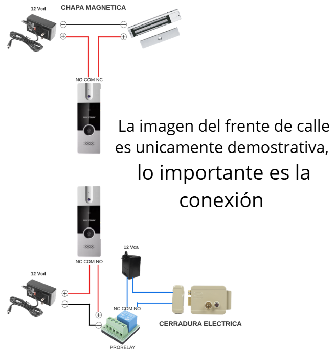 Diagrama técnico
