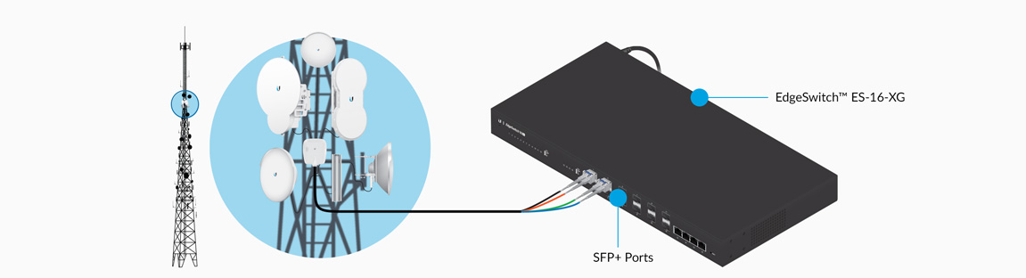 Instalación de fibra óptica
