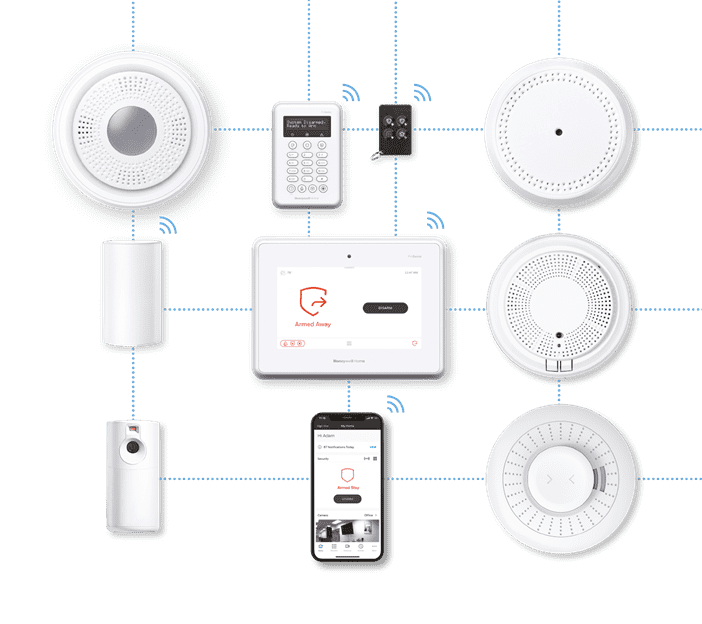 Panel de Alarma ProSeries PROA7M