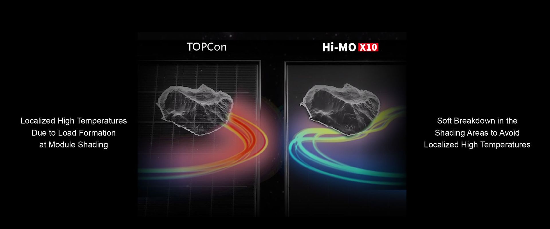 Módulo Solar Hi-MO X10