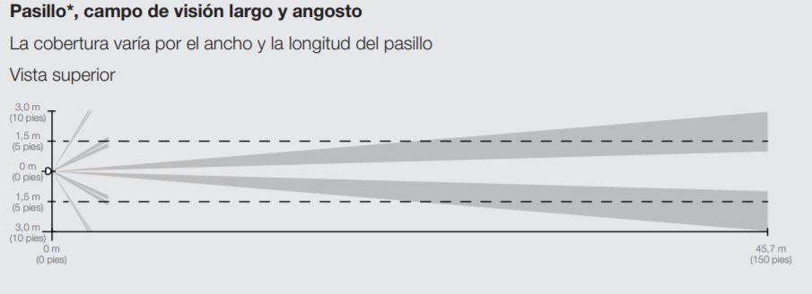 Sensor de pasillo
