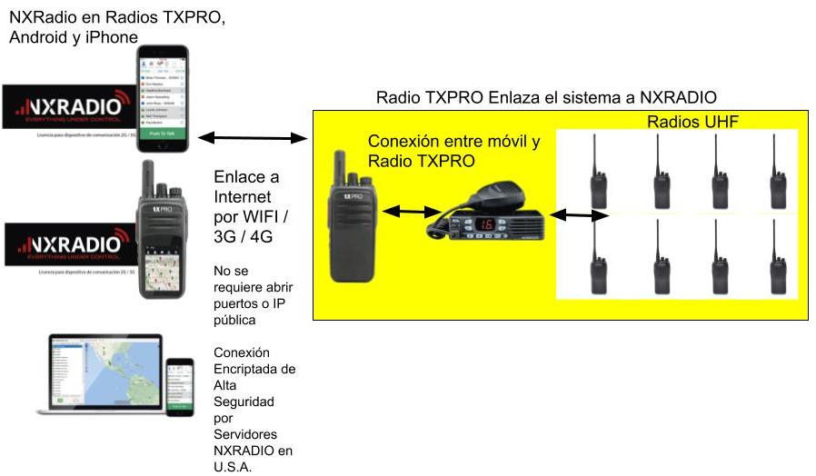 Radio TXPRO
