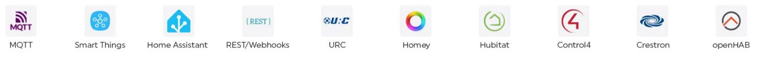 Compatibilidad Shelly BTMotion
