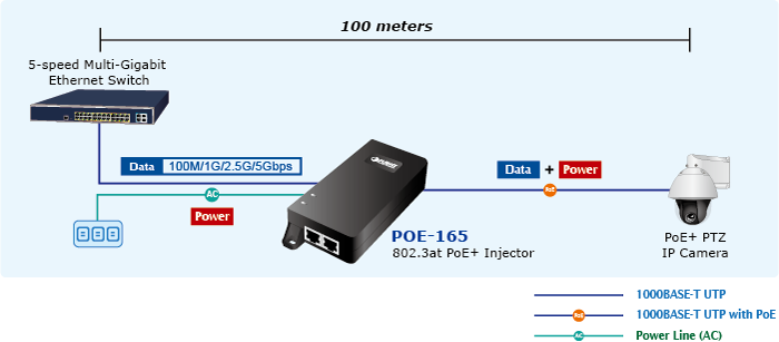 Conexión a Dispositivos Compatibles con IEEE 802.3af/at