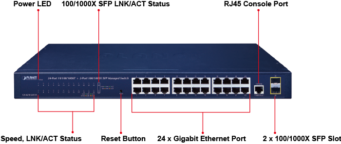 Panel frontal