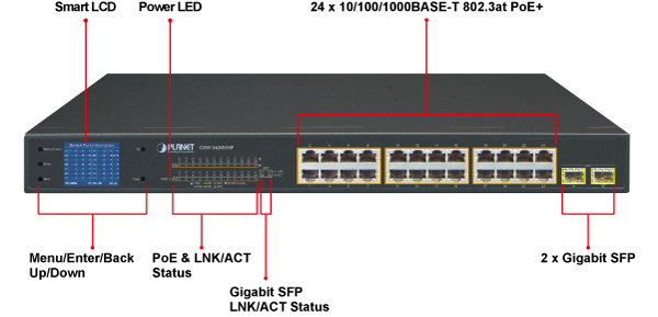 Panel frontal