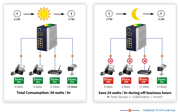 Programa de ahorro de energía