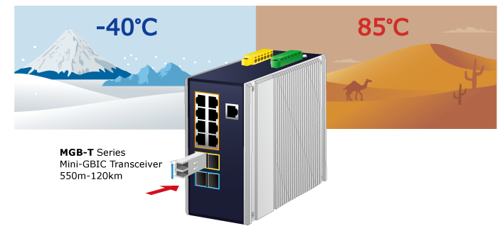 Módulo mini-GBIC SFP-Port 1000BASE-BX