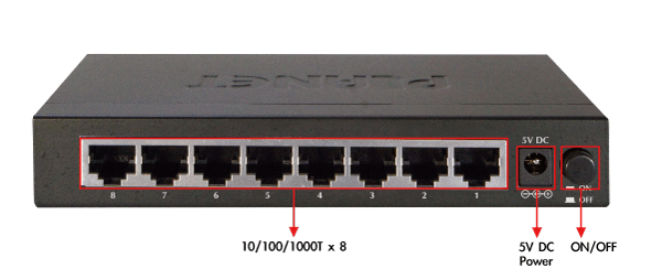 Panel trasero del switch