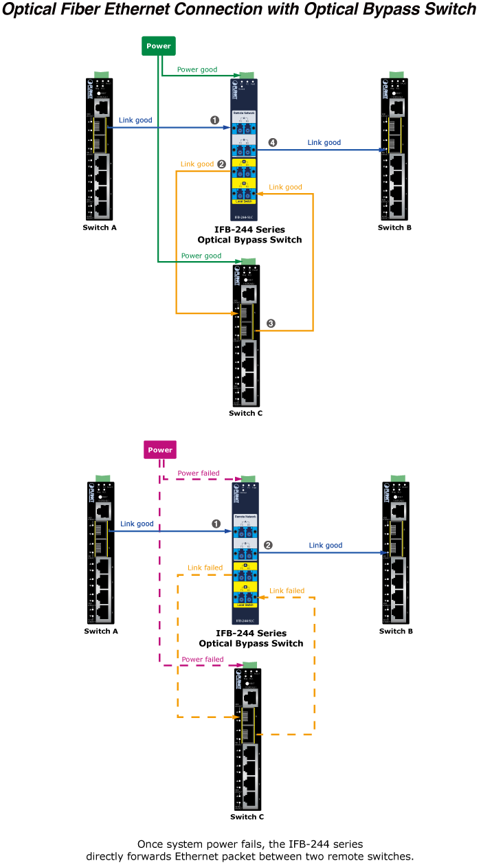 Diagrama de conexión