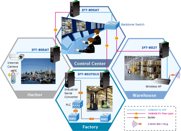 IFT-80xT