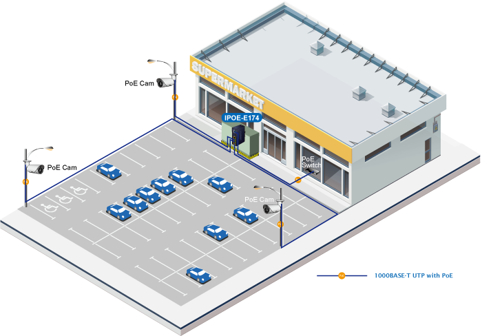 Diagrama de conexión