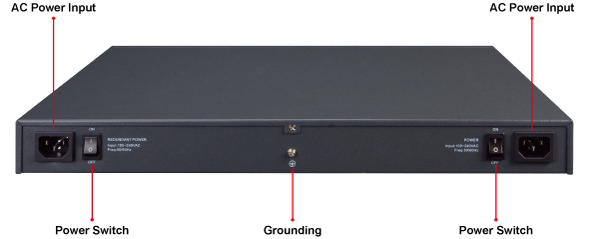 Panel trasero