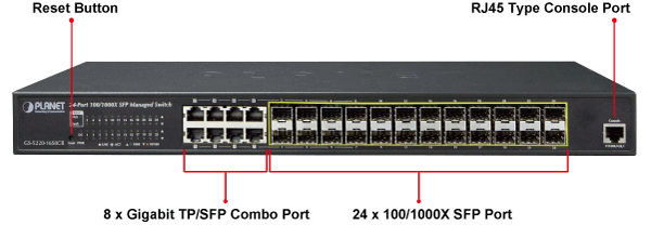 Panel frontal