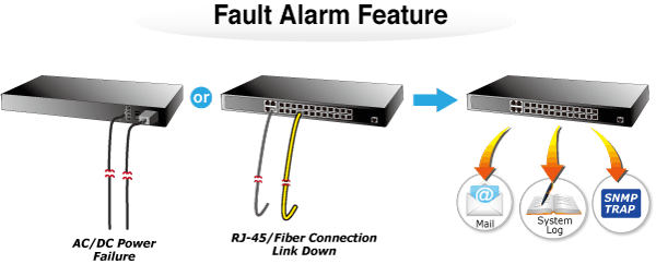 Alerta de alarma