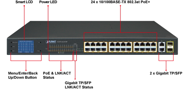 Panel frontal